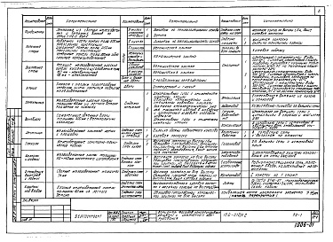 Состав альбома. Типовой проект 152-012/1.2Альбом 3 Общая характеристика проекта (РО-1)