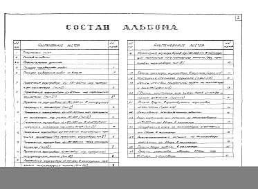 Состав альбома. Альбом 85 НормалиАльбом 1 Рабочие чертежи.