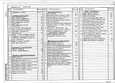 Состав альбома. Типовой проект 164-80-93.87Альбом 2 Отопление и вентиляция. Внутренние водопровод и канализация. Электрическое освещение и силовое оборудование. Связь и сигнализация