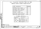 Состав фльбома. Типовой проект 152-011/1.2Альбом 10 Панельное отопление выше отм. 0.000 (Р2.1-2)