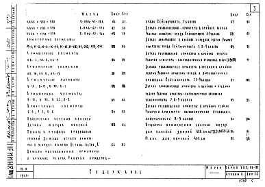 Состав альбома. Серия ИИС-03-02 ЖелезобетонныеАльбом 8 Предварительно напряженные панели перекрытий длиной 466 и 626 см с круглыми пустотами, армированные семипроволочными прядями 9П7 и 6П7 и  высокопрочной проволокой ф5Вр2 с линейно-групповым расположением арматуры