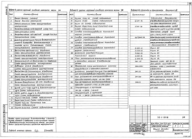 Состав альбома. Типовой проект А-II,III,IV-40(501-5-105.88)Альбом 8  Часть 1 и 2 Технологические решения Часть 1 Отопление и вентиляция. Тепломеханическая часть. Водопровод и канализация. Электротехническая часть. Связь и сигнализация.