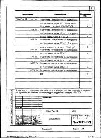 Состав альбома. Типовой проект 184-03м.87Альбом 10 ВМ 1 Ведомость потребности в материалах