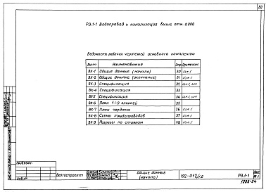 Состав альбома. Типовой проект 152-012/1.2Альбом 13 Водопровод и канализация выше отм. 0.000 (Р3.1-1)