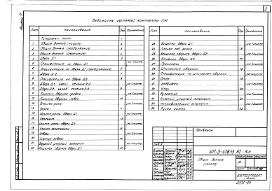 Состав альбома. Типовой проект 407-3-478.13.87Альбом 7 Металлические изделия (из т.п. 407-3-476.13.87)