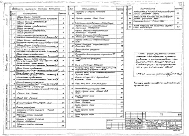 Состав альбома. Типовой проект 707-2-18с.85Альбом 3 Конструкции металлические