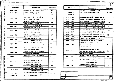 Состав альбома. Типовой проект 602-91.87Альбом 2 Архитектурно-строительные решения. Часть 3 - Чертежи заводского изготовления