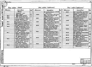 Состав альбома. Типовой проект 602-91.87Альбом 6 Задание заводу-изготовителю щитов автоматизации вентсистем