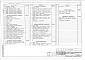 Состав фльбома. Типовой проект 171-210-34.85Альбом 1 Часть 1 Архитектурно-строительные решения, внутренний водопровод и канализация, отопление и вентиляция, электротехническая часть, устройства связи, газоснабжение