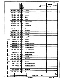 Состав альбома. Проект 56188 Сушило-классификаторАльбом 2 Чертежи КМД