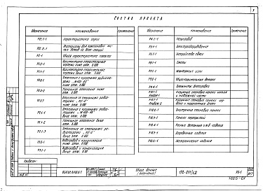 Состав альбома. Типовой проект 152-011/1.2Альбом 1 Характеристика серии (РОС.1-1)