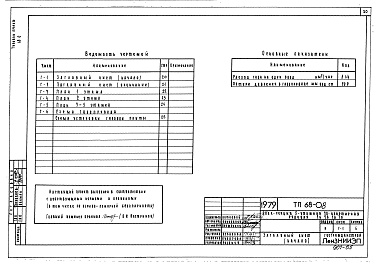 Состав альбома. Типовой проект 68-08Альбом 8 Р3.2-1 Газопровод