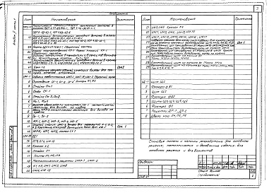 Состав альбома. Типовой проект 222-1-475.86Альбом 5 Часть 1, 2, 3 Изделия заводского изготовления