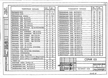 Состав альбома. Типовой проект 123-030м.2Альбом 9 Изделия заводского изготовления 