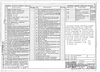 Состав альбома. Типовой проект 154-89-84/1.2Альбом 1 Архитектурно-строительные решения, внутренний водопровод и канализация, отопление и вентиляция, электротехническая часть, устройства связи и газоснабжение