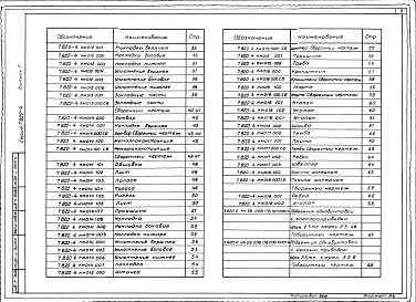 Состав альбома. Серия 7.820-4 ЗатворыВыпуск 1 Затворы для перекрытия отверстий с напорной и безнапорной стороны диаметром 1,0 м при напоре 6 м
