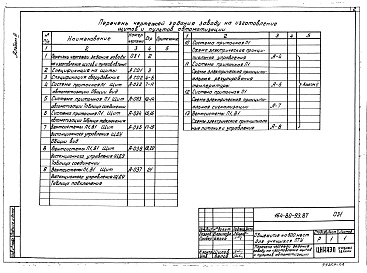 Состав альбома. Типовой проект 164-80-93.87Альбом 3 Задание заводу на изготовление щитов и пультов автоматизации