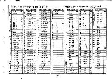 Состав альбома. Шифр 2797 НоменклатурныйАльбом 0 Перечень изделий