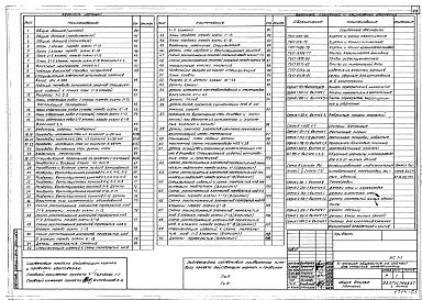Состав альбома. Типовой проект 164-89-93.85Альбом 3 Архитектурно-строительные решения выше отм. 0.000 (АС.1-1)
