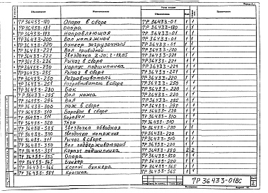 Состав альбома. Проект ТР36433 СтанокАльбом 1 Техно-рабочий проект