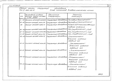 Состав альбома. Типовой проект A-3-1800-385.87Альбом 4 Спецификации оборудования