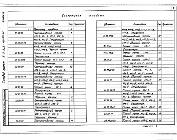 Состав альбома. Типовой проект А-II,III,IV-150-279.84Альбом 3 Строительные изделия