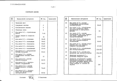 Состав альбома. Типовой проект 602-0119.90Альбом 9 Сметная документация