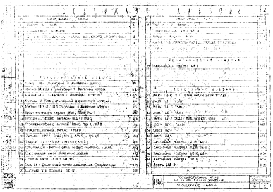 Состав альбома. Типовой проект 264-24-2Альбом 6 Изделия заводского изготовления