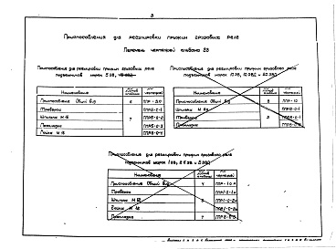 Состав альбома. Типовой проект 820-4/67Альбом 23 Приспособление для регулировки пружин грузового реле 