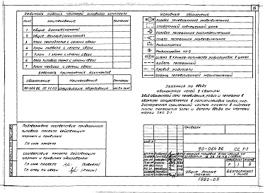Состав альбома. Типовой проект 90-064.86Альбом 11 Внутренние сети связи (СС.1-1)
