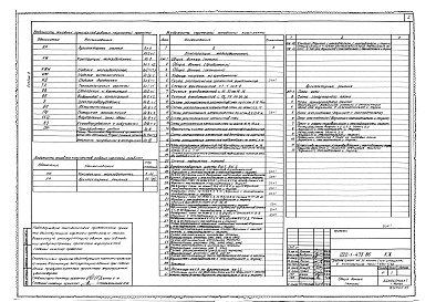 Состав альбома. Типовой проект 222-1-475.86Альбом 0 Материалы для привязки и чертежи нулевого цикла работ