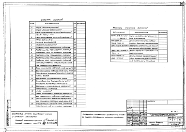 Состав альбома. Типовой проект 164-89-93.85Альбом 2 Архитектурно-строительные решения ниже отм. 0.000 (АС.01-1)
