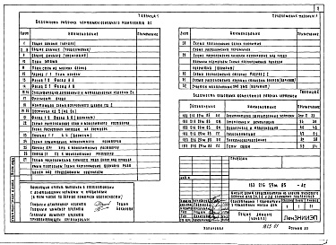 Состав альбома. Типовой проект 183-216-29м.85Альбом 1 Архитектурно-строительные чертежи. Отопление и вентиляция. Водопровод и канализация. Газоснабжение. Электрооборудование. Сети связи 