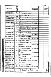 Состав альбома. Проект 10385 ПечиРаздел РП10385.03 Печь вспучивания перлита вращающаяся. Рабочие чертежи.