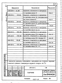 Состав альбома. Типовой проект 183-216-1Альбом 3 Ведомости потребности в материалах
