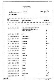 Состав альбома. Типовой проект II-18-01/12Дымоудаление. Рабочие чертежи.