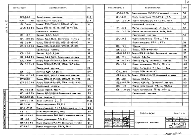 Состав альбома. Типовой проект 291-3-46.88Альбом 2 Строительные изделия. Часть 2