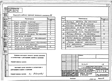 Состав альбома. Типовой проект 184-04м.87Альбом 4 ОВ 1-1 Отопление ивентиляция