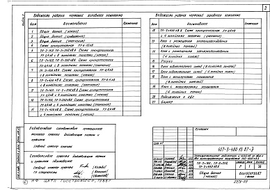 Состав альбома. Типовой проект 407-3-478.13.87Альбом 3 Электрооборудование ТП-2х160, ТП-2х250, ТП-2х400 кВ-А (из т.п. 407-3-480.13.87)