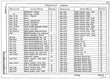 Состав альбома. Типовой проект А-II,III,IV-20(501-5-110.89)Альбом 6 Строительные изделия ( на отм. ниже 0.000 для водонасыщенных грунтов)