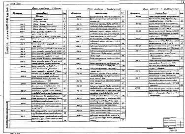 Состав альбома. Типовой проект 602-91.87Альбом 5 Автоматизация санитарно-технических систем и устройств