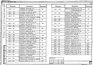 Состав альбома. Типовой проект 602-91.87Альбом 2 Архитектурно-строительные решения. Часть 3 - Чертежи заводского изготовления