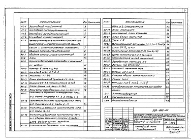 Состав альбома. Типовой проект 184-000-65Альбом 1 Архитектурно-строительные, санитарно-технические, электротехнические чертежи и газоснабжение