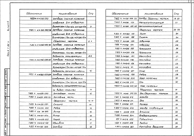 Состав альбома. Серия 7.820-4 ЗатворыВыпуск 6 Затворы для перекрытия отверстий с напорной и безнапорной стороны диаметром 1,2 м при напоре 8 м