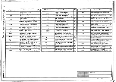 Состав альбома. Типовой проект 602-0119.90Альбом 5 Электротехнические решения. Связь и сигнализация