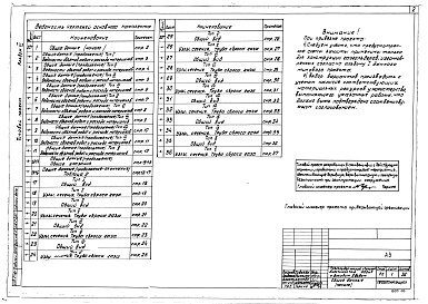 Состав альбома. Типовой проект 707-2-19с.85Альбом 6 Антикоррозионная защита металлоконструкций
