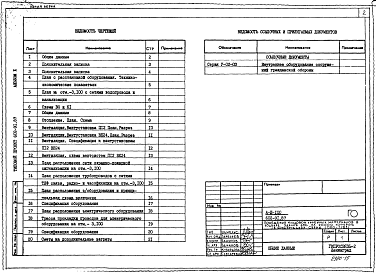 Состав альбома. Типовой проект 602-91.87Альбом 10 Проектная документация на перевод помещений кладовой линейных материалов в подвале здания АТС на режим убежища