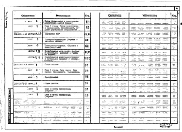 Состав альбома. Типовой проект 183-216-1Альбом 1 Архитектурно-строительные чертежи. Чертежи по инженерному оборудованию