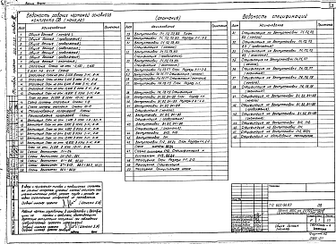 Состав альбома. Типовой проект 602-91.87Альбом 3 Санитарно-технические системы и устройства