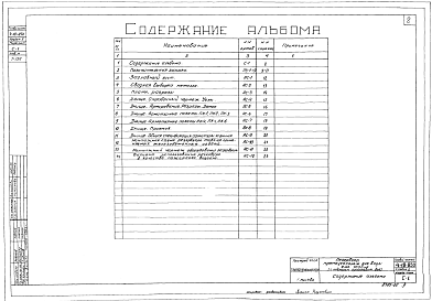 Состав альбома. Типовой проект 4-18-850Альбом 3 Узлы и детали